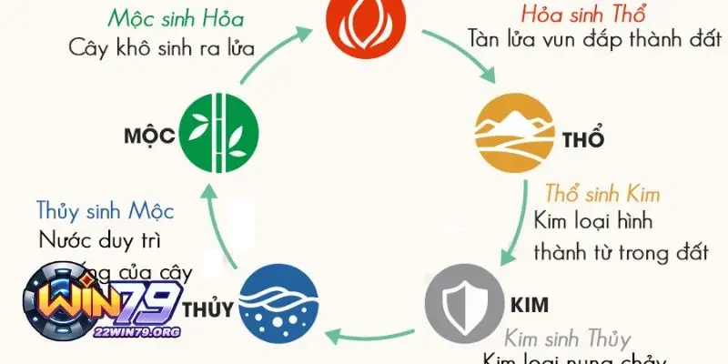 Sơ lược cách tính lô đề theo ngũ hành